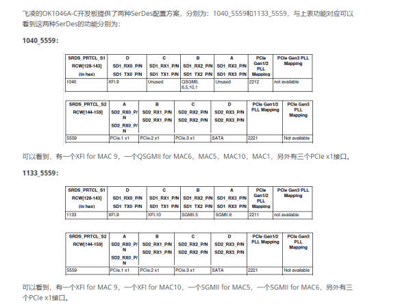 1046SerDes配置方案.png