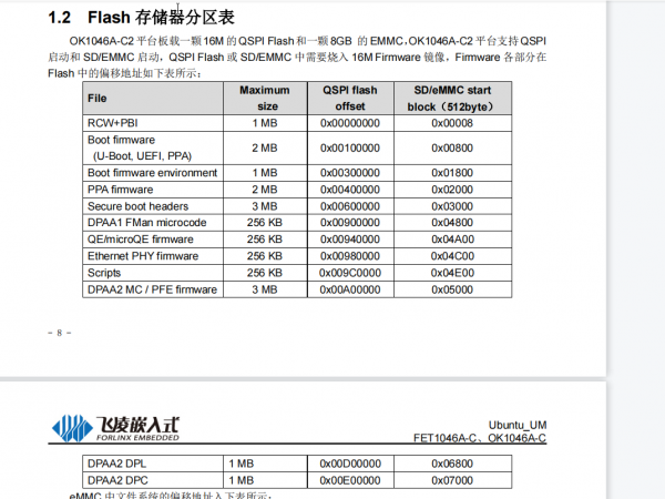 Flash存储器分区表.png