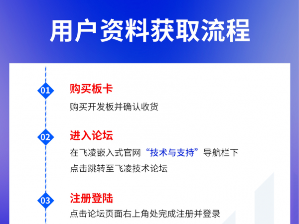 用户资料获取流程.png