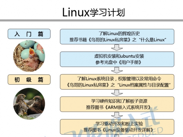 学习流程(1).jpg